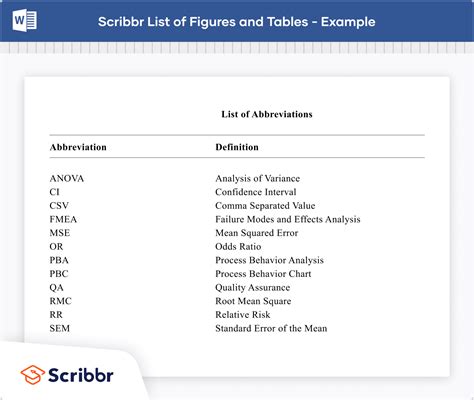 Lists of abbreviations .